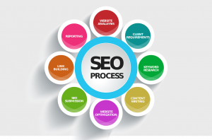 Leviers du SEO