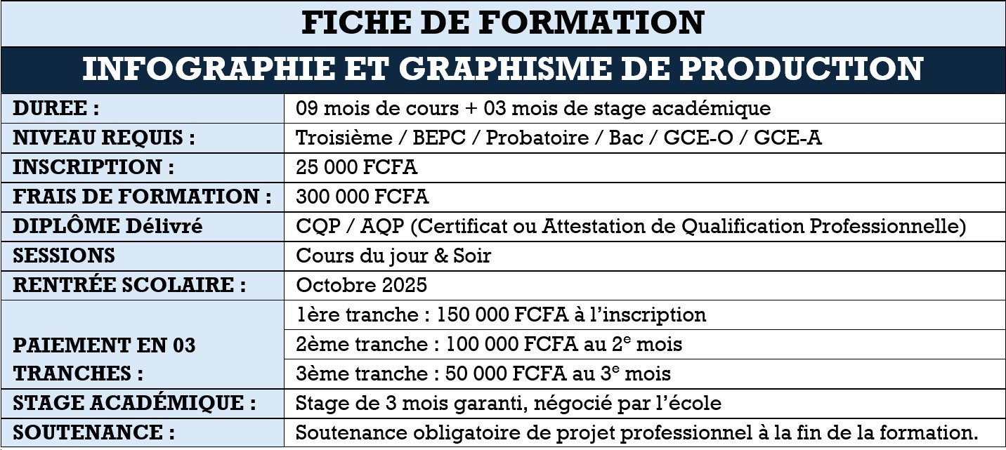 Formation en Infographie et graphisme de production griotys academy